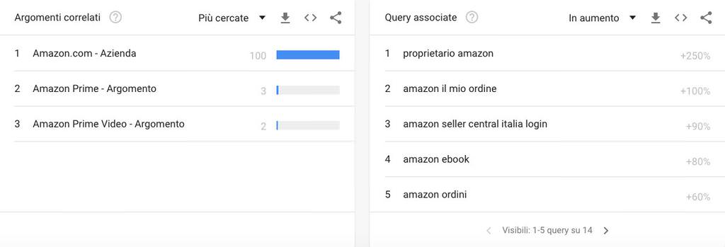 google-trends-amazon-march-2019-query