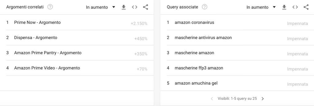 google-trends-amazon-march-2020-query