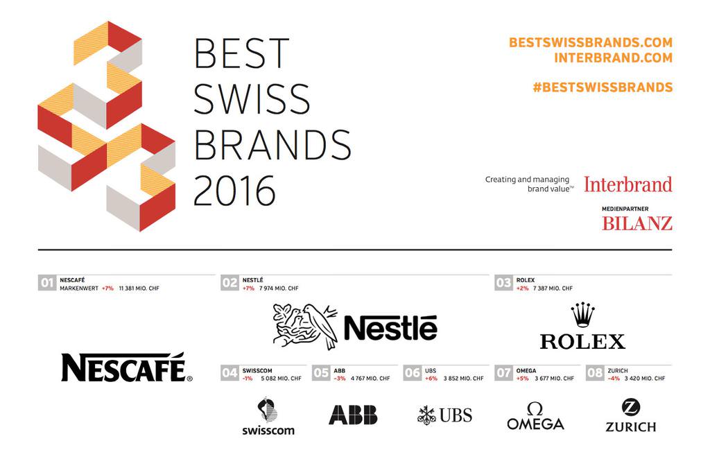 interbrand-best-swiss-brands-2016