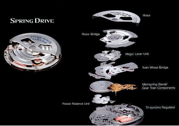 Seiko Spring Drive movement