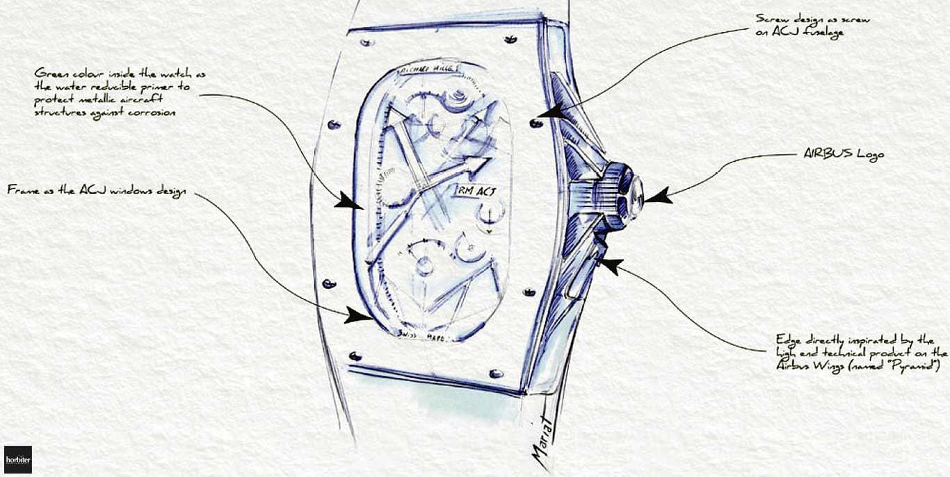 Richard Mille RM50-02 ACJ sketch by Sylvain Marian