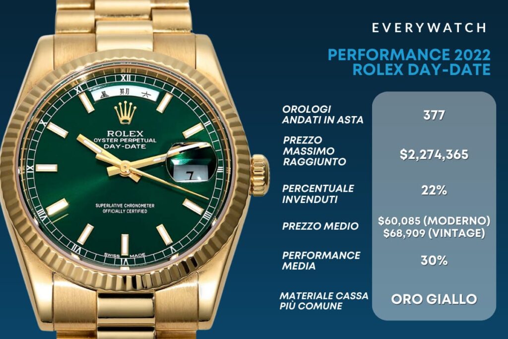 Il mercato degli orologi secondo EveryWatch
