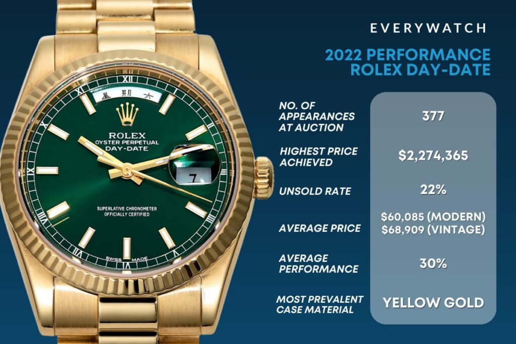 An eye on the watch business with EveryWatch