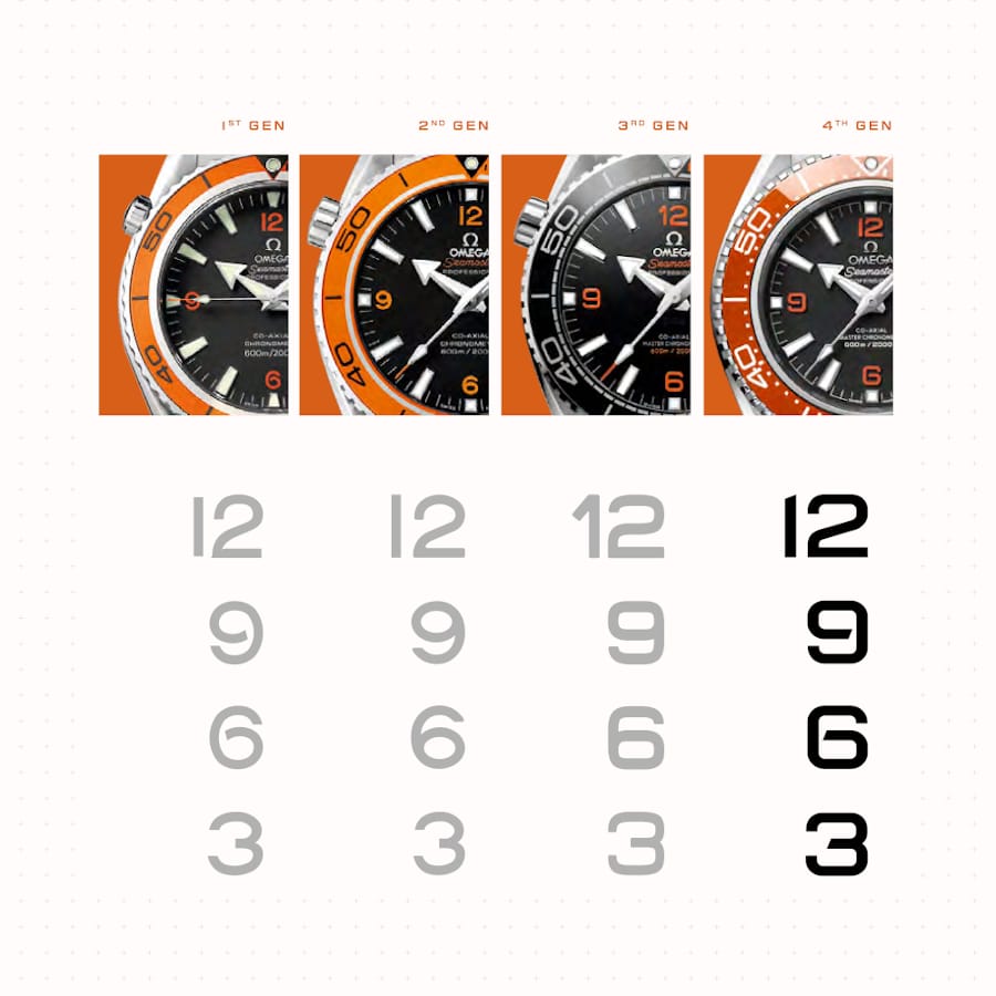 evoluzione omega seamaster planet ocean font