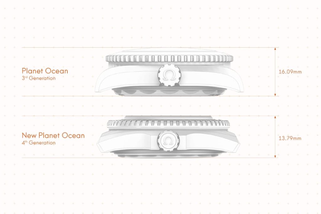 evoluzione omega seamaster planet ocean spessore 1