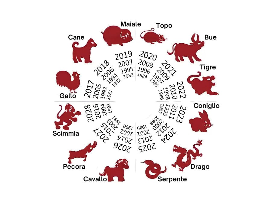 oroscopo cinese animali
