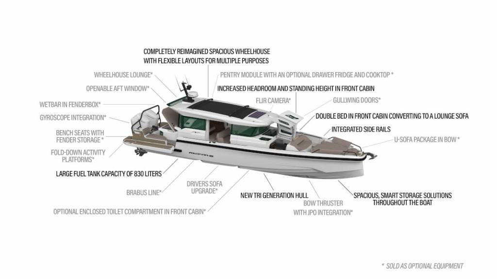 Axopar 38 XC Cross Cabin specs